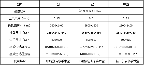 L(fng)컨g(sh)(sh)