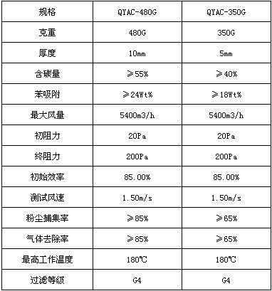 活性炭過濾棉技術參數(shù)